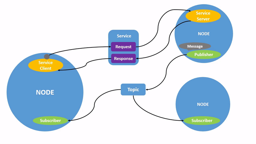 ROS Network Graph